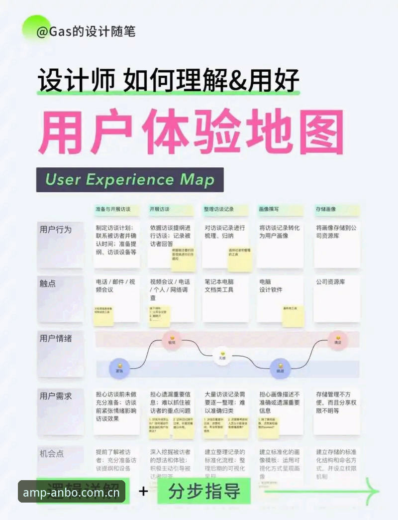 资深用户揭秘：安博综合体育登录入口高效使用心得与实战经验