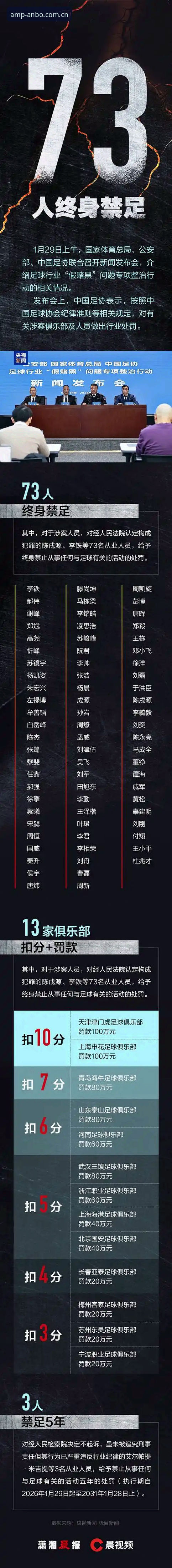 中国足协第三批禁足名单深度解读：安博体育官网观赛用户必读指南